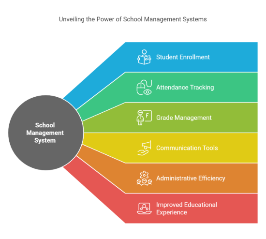 Picture of School Managment System