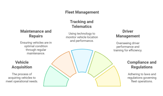 Picture of Fleet Managment Pro